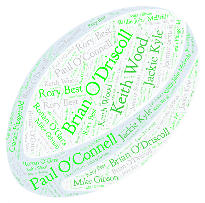Personalised word art shaped like a rugby ball featuring Irish rugby legends