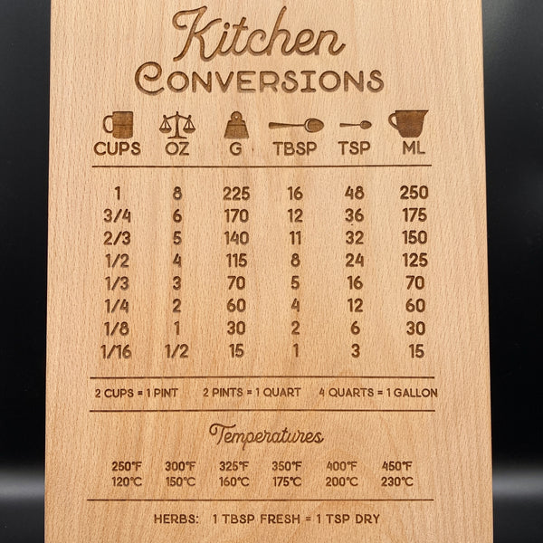 Kitchen Chopping Board Gift - Conversions